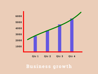 Grow your business using outsourcing development service